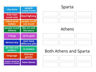 D3 Hum Athens and Sparta comparison 