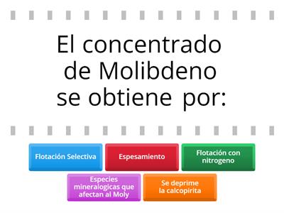 Descripción general del Proceso.