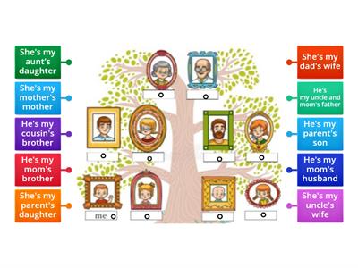  Kid's box 3 (unit 1, family tree)