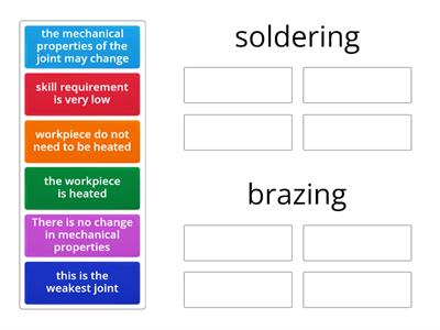 soldering&brazing