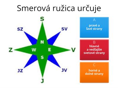  Orientácia podľa svetových strán 2