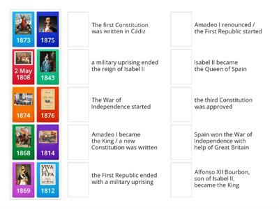 Spain in the 19th century - timeline