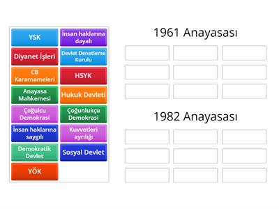 Vatandaşlık 1961 ve 1982 Any. İlkleri