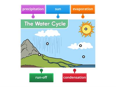  Water Cycle 