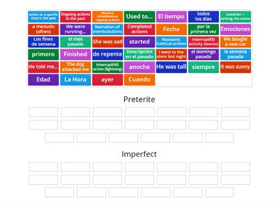 Preterite vs. Imperfect