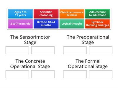 Piaget’s Theory And Stages Of Cognitive Development