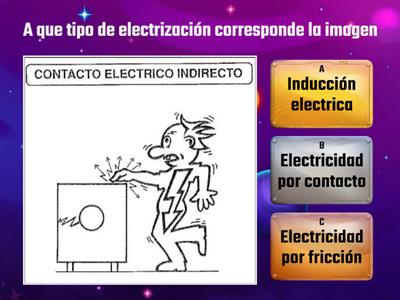 Tipos de electrizacion