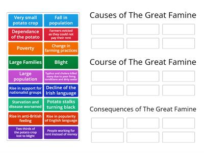 Chapter 16: Causes, Course and Consequences of The Great Famine 1845