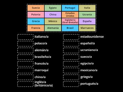 países y nacionalidades