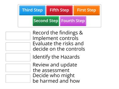 Risk Assessment - 5 Step process