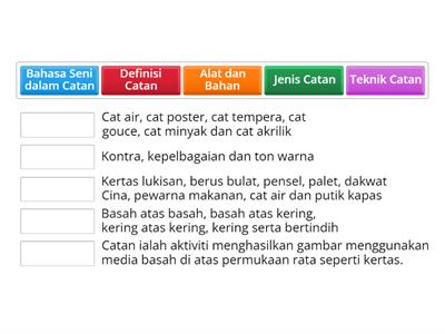 Tugasan anda: Sila mengkategorikan bahan-bahan yang diberi.