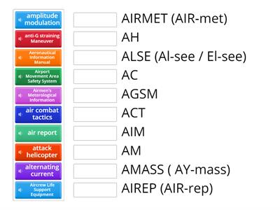 Aviation Abbreviations and Acronyms 3