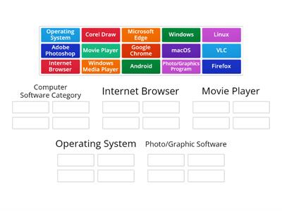 Software Category