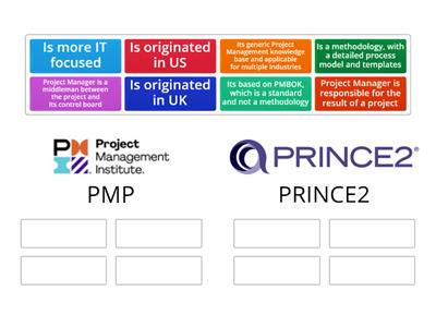 PMP vs Prince 2