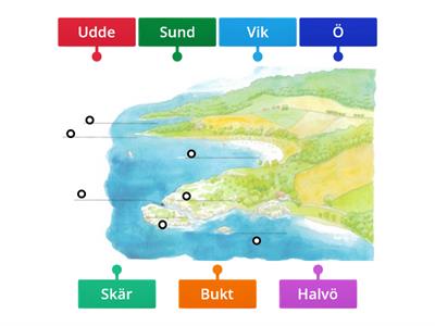 Sveriges natur - Kustens olika delar