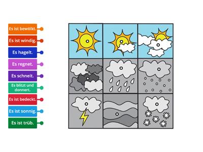 Das Wetter Diagram