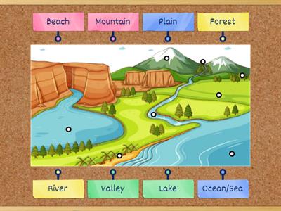 P1 Landforms  LABEL