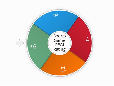 Sports Game PEGI Rating