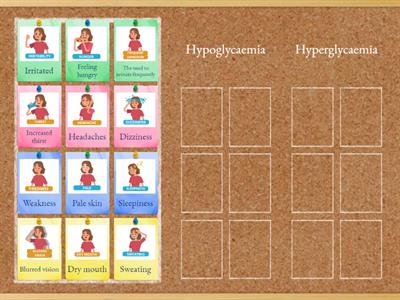 Symptoms of Hyperglycaemia and Hypoglycaemia (Mariam Hassan) 12b adv 2022-2023