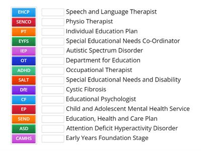 Special Educational Needs Acronyms
