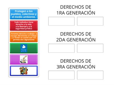 Clasificación de los Derechos Humanos