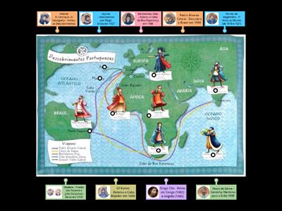 Navegadores Portugueses e sua Descobertas