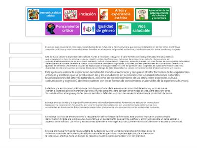 Ejes Articuladores del Plan de Estudio 2022