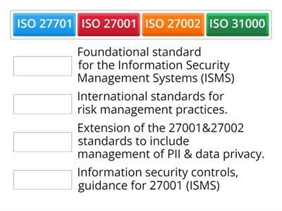 Security+ ISO standards