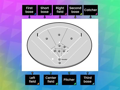 UNIT 4 (PJ): Sofbol