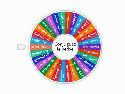 Le Futur Simple: Régulier- wheel of conjugaison