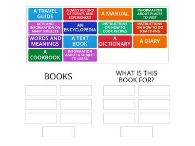 TYPES OF BOOKS