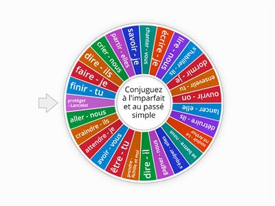 Roue de la conjugaison passé simple imparfait