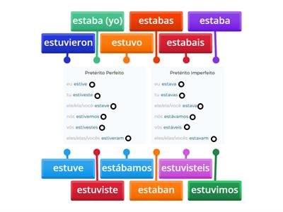 estar pasados portugues español