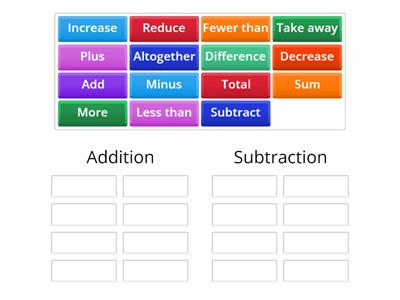 Adding and Subtracting - Pick the words that mean the same as addition and subtraction and drag underneath