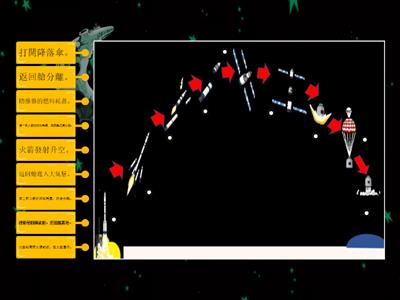 太空船升空的過程