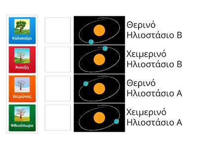 Η περιφορά της Γης και οι εποχές