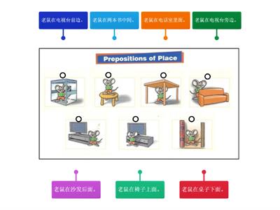 Chinese prepositions