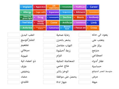 معاني الوحدة الثانية توجيهي