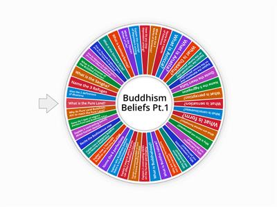 Buddhism Beliefs Pt.1