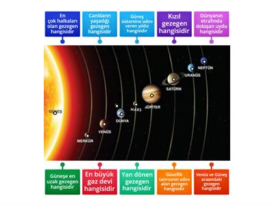 Güneş sistemi soruları