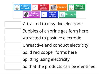 Electrolysis Match Up