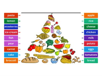 Copia di Food pyramid