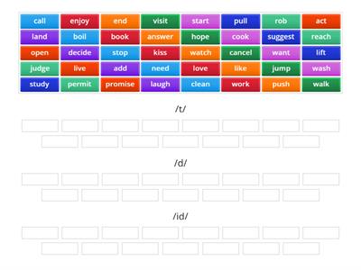 Pronunciation Suffix -ED Past Simple Regular Verbs