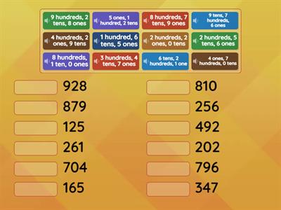 2.NBT.A.1-Number Forms: Unit form