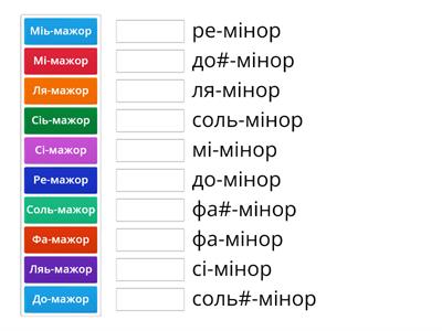 паралельні тональності