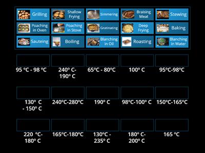 Cooking Methods Temperature