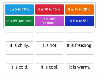 The temperature #2