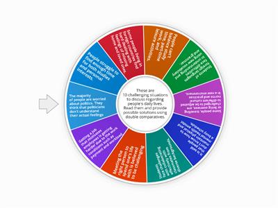 Challenges and Solutions -Double comparatives