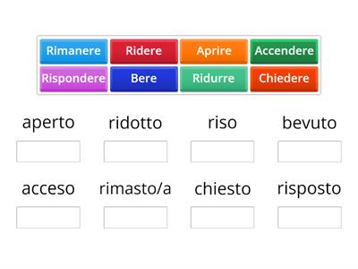 Participio Passato Irregolare