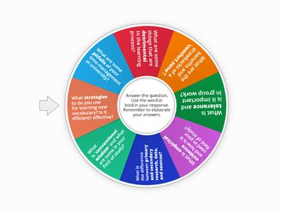 Vocabulary in Conversation Week 1-11 Review